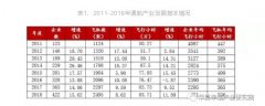 海運費在線查詢-拯救通航產業!通航企業平均營運數據持續走低
