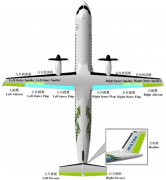 上海空運公司-解密新舟700:新舟700飛機飛控系統(tǒng)簡析