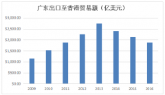 中東空運-粵港澳大灣區:珠三角物流企業的重大躍升機遇