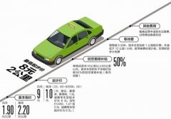 青島空運公司-今起成都中心城區出租車統一運價