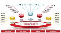 土耳其的空運-“源頭減壓” 讓物流業真正“智能”