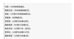 北美國際空運-大件家具配送滯后,千億級家具物流如何破局?
