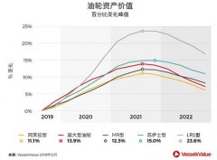 東南亞國(guó)際國(guó)際快遞-預(yù)測(cè)!2020年什么船最值得投資?