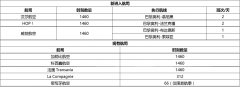 國際貨代-從法國藍鷹航空閑置時刻分配看歐洲時刻協調(附圖)