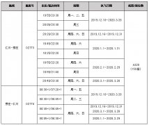 紐約國際空運-韓亞航空開通仁川—芽莊航線，每周執(zhí)飛7班（附圖）