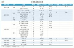 深圳國際快遞-招商輪船發力資本市場(附圖)
