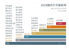 烏克蘭航空-民航數說:白云機場吞吐量超香港 首都機場再次沖億
