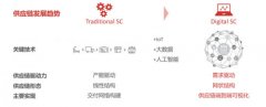 國際快遞價格-智能升級正當時，華為云解鎖智慧新物流