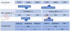 澳大利亞國際空運-資本化退潮,數字化漲潮,2019年物流世界如何起伏跌宕?