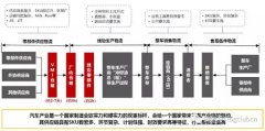 歐洲航運代理-兆馳供應鏈如何在壁壘森嚴的汽車供應鏈行業實現卡位?