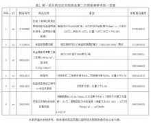 空運價格-海關總署解讀第一批對美加征關稅商品第二次排除清單政策(附圖)