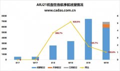 寧波國際快遞-國產飛機ARJ21發展觀察