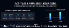 空運一噸貨物到洛杉磯-支撐全國每日一半的快遞運單量 百度地圖位置服務(wù)“能