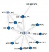 廣州、深圳機場比香港機場差在哪兒（一）？