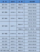 紐約國際空運-北部灣航空2020年春運增開南寧=博鰲、海口=成都等多條加班航線