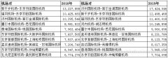 空運(yùn)一噸貨物到洛杉磯-2019全球最繁忙航線：京滬航線排第七