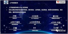 洪都拉斯-上汽天地華宇總裁楊兼文:2019年平均時效提升1天