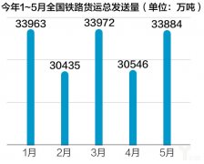 烏克蘭航空-國務院再出優化物流“政策組合拳”,鐵路運輸成重要一環