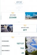 到非洲空運(yùn)-南京機(jī)場(chǎng)2019年運(yùn)送了3000萬(wàn)旅客和8000萬(wàn)只螃蟹