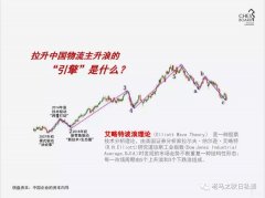 伊朗的國際快遞-中國物流迎來“主升浪”，看三大驅動引擎