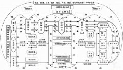 迪拜空運-構建強大智能綠色的國家物流系統