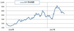 海運費查詢-三大船型市場齊跌 綜合指數延續跌勢
