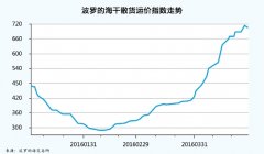 香港國際快遞-航運業真的要復蘇了嗎