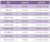 海運費在線查詢-全力保障春運,烏魯木齊航空增加6條航線232個航班(附圖)