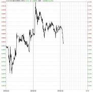 emc船公司-中美第一階段經貿協議落地 航空業等將迎利好