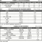 國際快遞查詢-港口整合應對班輪聯盟
