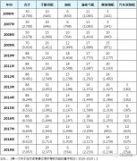 日本空運到中國-韓國國家必需船舶5年內將增至90艘