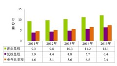 黎巴嫩-去年末鐵路營業里程達12.1萬公里 高鐵超1.9萬公里