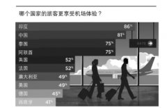 非洲空運-旅客消費體驗調查結果顯示:在機場,越滿意,越花錢