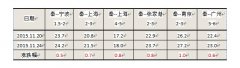 伊朗空運-港口封航頻發 航運市場運力明顯偏緊