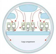 約旦的空運(yùn)價(jià)格-乘飛機(jī)等交通工具如何盡量避免感染？