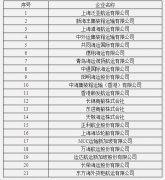 上海國際快遞-交通運輸部對中日航線公司違規行為處罰