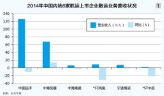 南美國際空運-散運市場離穩步上行的“風口”漸行漸遠