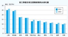 海運訂艙公司-集裝箱碼頭運營新常態
