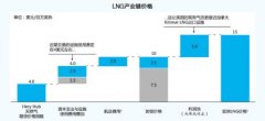 廣州國際快遞-航運市場迎來新油氣時代