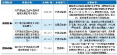 阿曼空運-海運業(yè)上升至國家戰(zhàn)略,利好行業(yè)長期發(fā)展