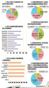 海運價格-廣西快遞業問卷調查：韻達EMS中通排“黑榜”前三