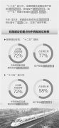 歐洲航運代理-盛光祖:鐵路貨運價格將隨公路運價變化而變