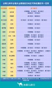 紐約國際快遞-多家境外航司停航怎么辦?去哪兒網:選國內航司!