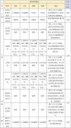 青島空運公司-特殊時期中遠海運特別服務指南(附圖)