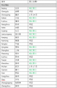 非洲空運-東方海外營運情況更新:中國地區(附圖)