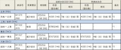 紐約國際空運-受新冠病毒影響,全日空暫時取消或變更部分航線航班(附圖)