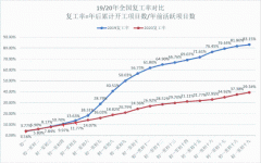 北美國際空運-關于當前疫情下路歌平臺安徽省物流公司復工形勢的匯報