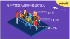上海貨運公司-去哪兒網數據：至少800萬人次民航返程需求等待釋放
