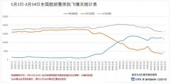 海運價格-疫情影響│新冠肺炎疫情對航空業沖擊初步分析