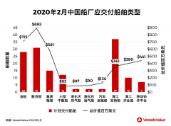 船期查詢-中國造船業，此刻我們并肩而行